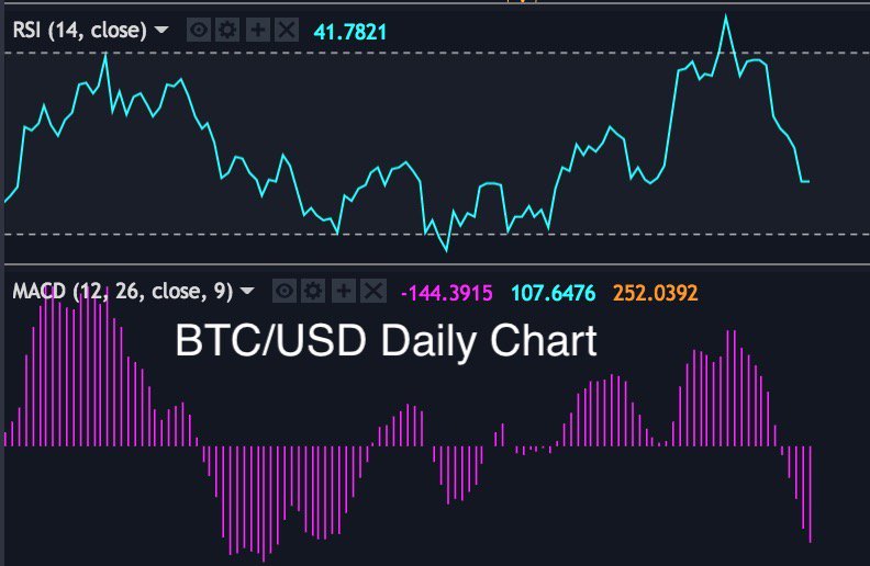 CryptoCanadian 🇨🇦 tweet media