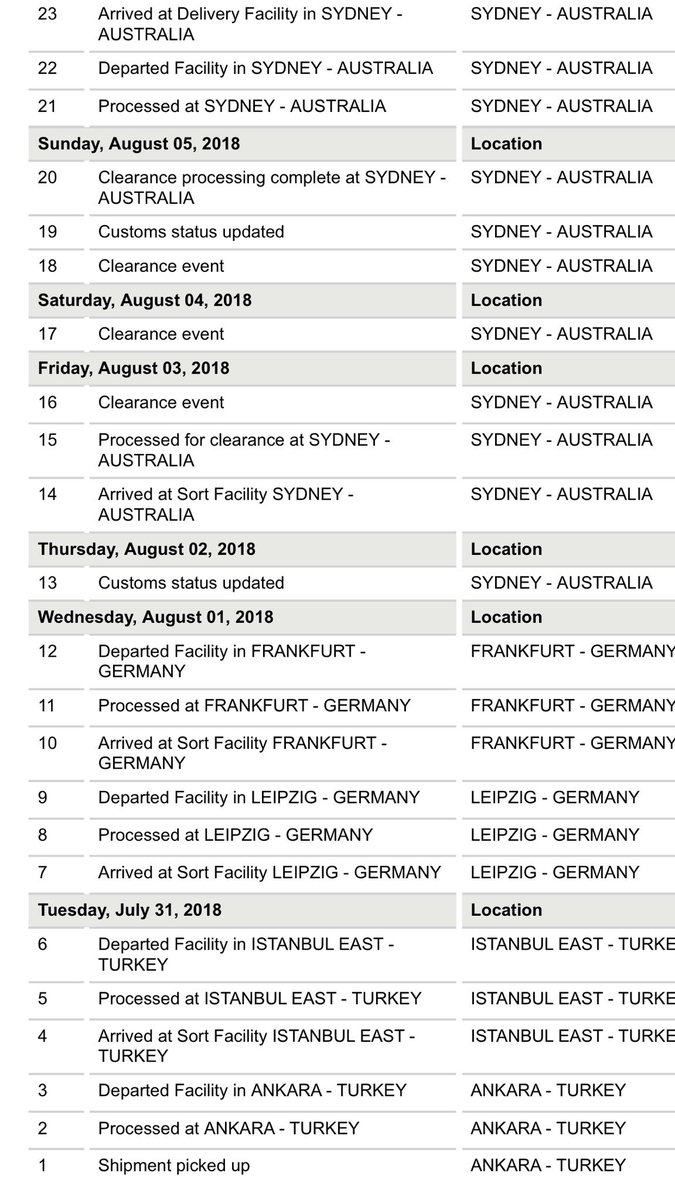 Journey of a film! every film is a gaze into the worlds of others through their stories. Thanks to <a href="/DHLexpress/">DHL Express</a> for bringing stories from Turkey to Australia. <a href="/TurkishFilmAus/">TurkishFilmFestival</a> 8-19 Aug #cinema #arts #Australia #auspol @AusAmbTurkey @JulieBishopMP