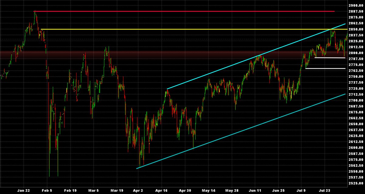 Spx Futures Chart