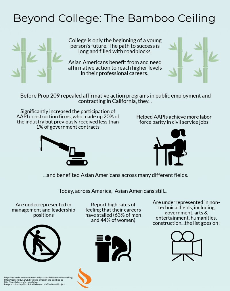 Advancing Justice La On Twitter Asian Americans Absolutely Still