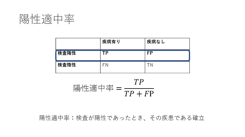 新型出生前診断（NIPT）で「陽性です」は正しいか？色覚異常にもついても。 Togetter [トゥギャッター]