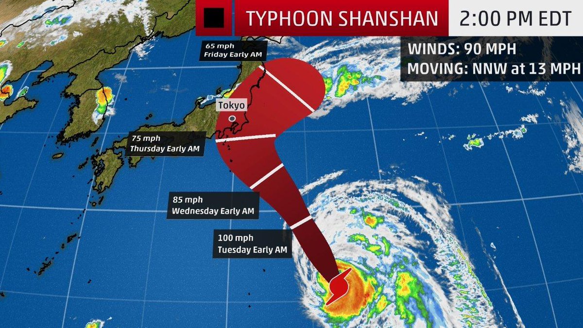 weatherchannel's tweet image. Typhoon #Shanshan could approach Japan, including Tokyo, midweek: wxch.nl/2Ob5TIk
