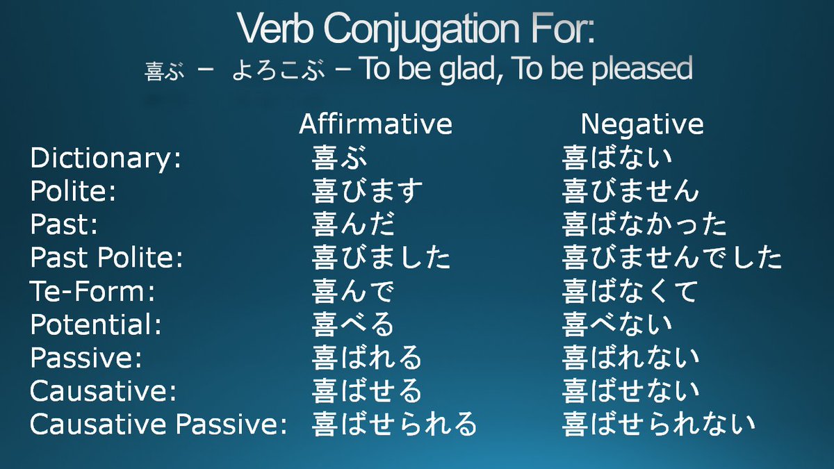Kaitenji Learn Japanese Verb Conjugation For 喜ぶ よろこぶ To Be Glad To Be Pleased Japanese Kanji 日本語 Japan Learnjapanese Kaitenji Learn Japanese Verb Conjugation For 喜ぶ よろこぶ To Be Glad To Be Pleased Japanese Kanji 日本語 Japan Learnjapanese