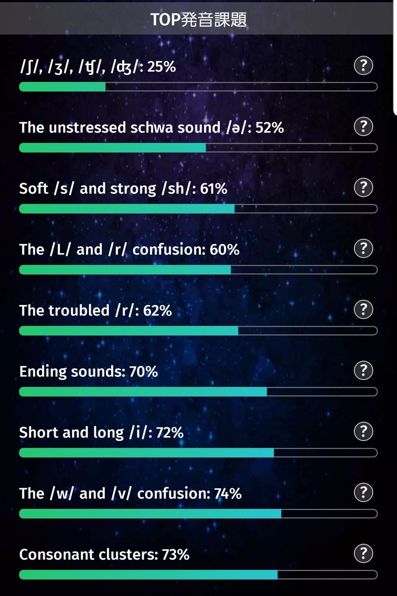 くじ Uturned Thや A O 系の母音が悪くなかったのが嬉しい L Rが60 はショックだなー話す分には完全に分けてるつもりなんだけど 聴き取れないものはやはり発音もできないということか Lの発音と言えば 続く