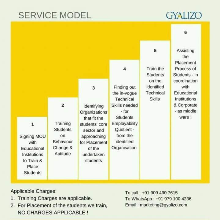 GyalizoKE's tweet photo. #Mission & The #PeopleBehind in #GyalizoKE !!
#TrainAndPlace ; #TrainedPool ; #CampusRecruitment ; #StudentPlacement ; #EmployabilitySkills ; #Training @ #Gyalizo ; #CampusTraining ; #CorporateTraining ; #Recruitment ; #RPO ; #RecruitmentProcessOutsourcing #Bengaluru ; #Chennai https://t.co/gJmq48MZxj