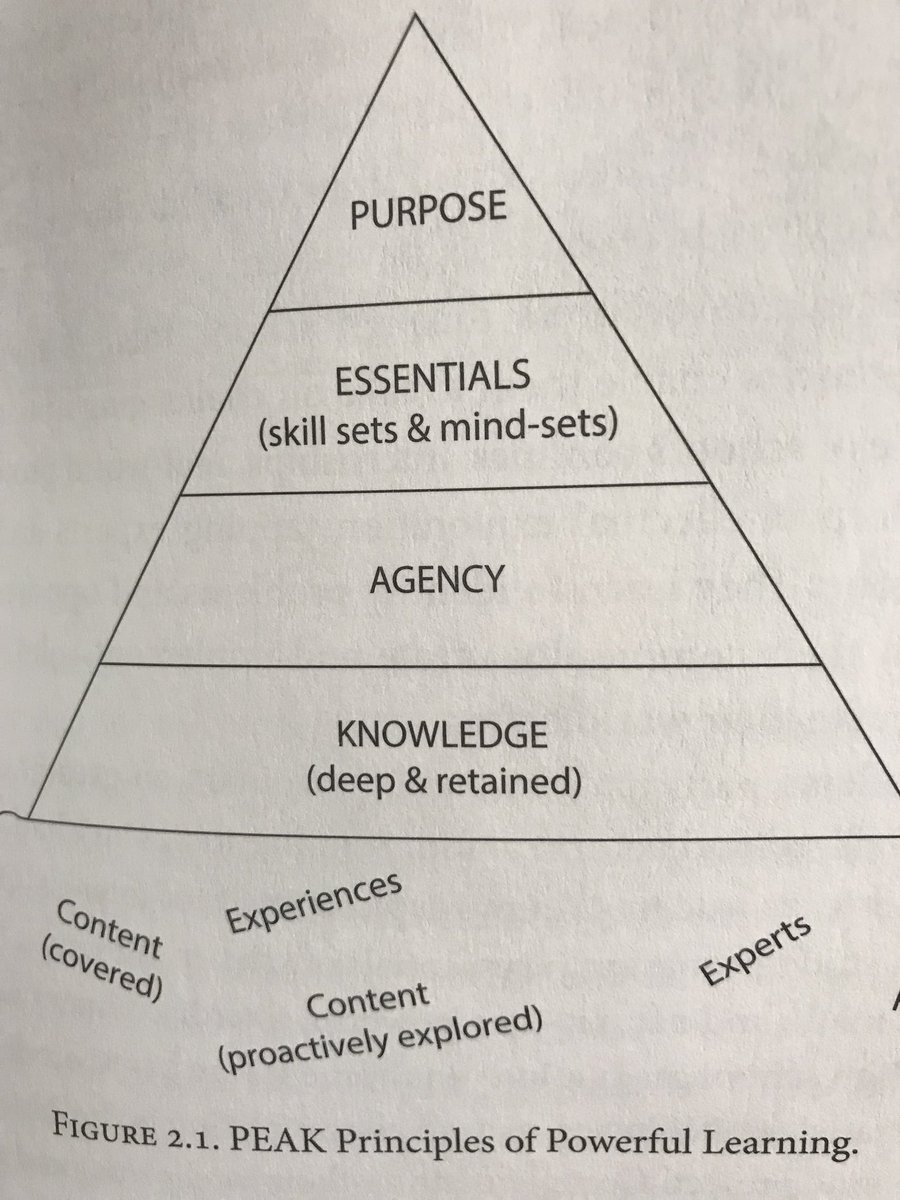 ErinKMcGurk's tweet photo. Reading @dintersmith ‘s book has me excited to think about PEAK learning experiences for Berlin students! #dobetterthings https://t.co/OkCLGISsNi