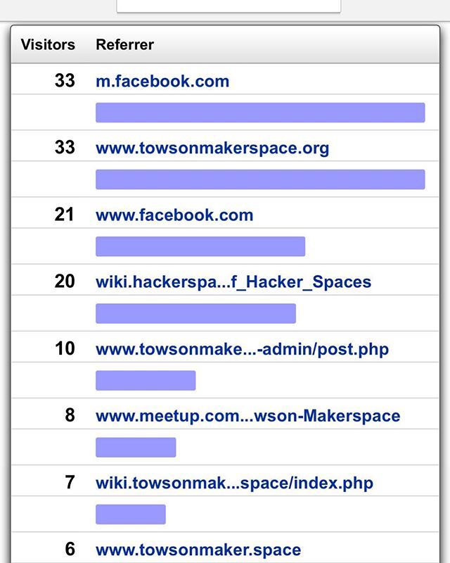 Towson Makerspace tweet media