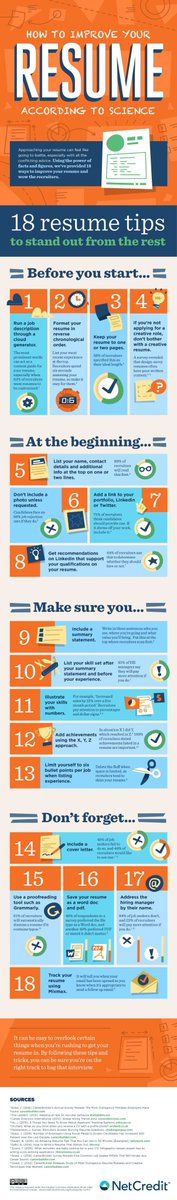 FlindersCareers's tweet photo. Check out this great infographic on resumes thanks to @Entrepreneur #flindersuni #career 
https://t.co/d9SeUnf6b4 https://t.co/Mcrpze3xJc