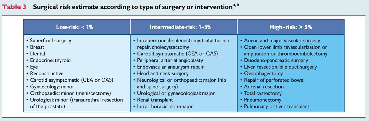 Thread By AkshitSharmaMD A On Perioperative Risk Assessment For Non thread-by-akshitsharmamd-a-on-perioperative-risk-assessment-for-non