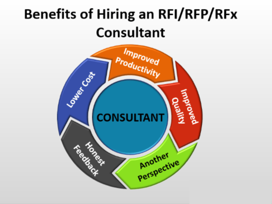 Cloverhorizon's tweet photo. #smartproposals #smartsolutions #rfp #rfi #rfq #sourcessought https://t.co/Ek8TTfwf9m