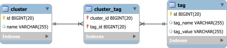 devshopadvisors's tweet image. How to query parent rows when all children must match the filtering criteria with SQL and Hibernate?
Find out here ow.ly/N3f430lccyi
#WebDevelopment #JavaProgrammers #JavaDevelopers #Webdesigner #Webdeveloper #PHP #SQL