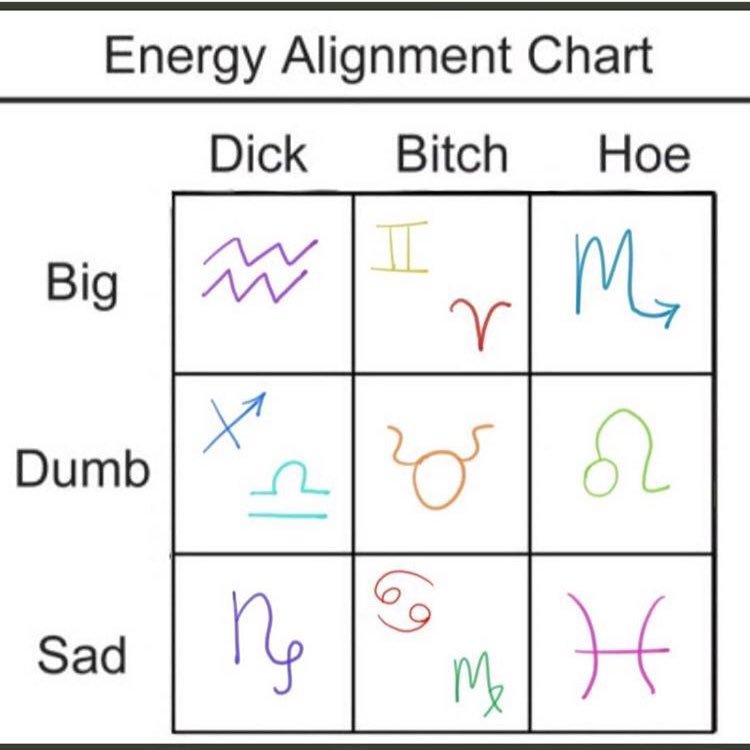 Zodiac Alignment Chart