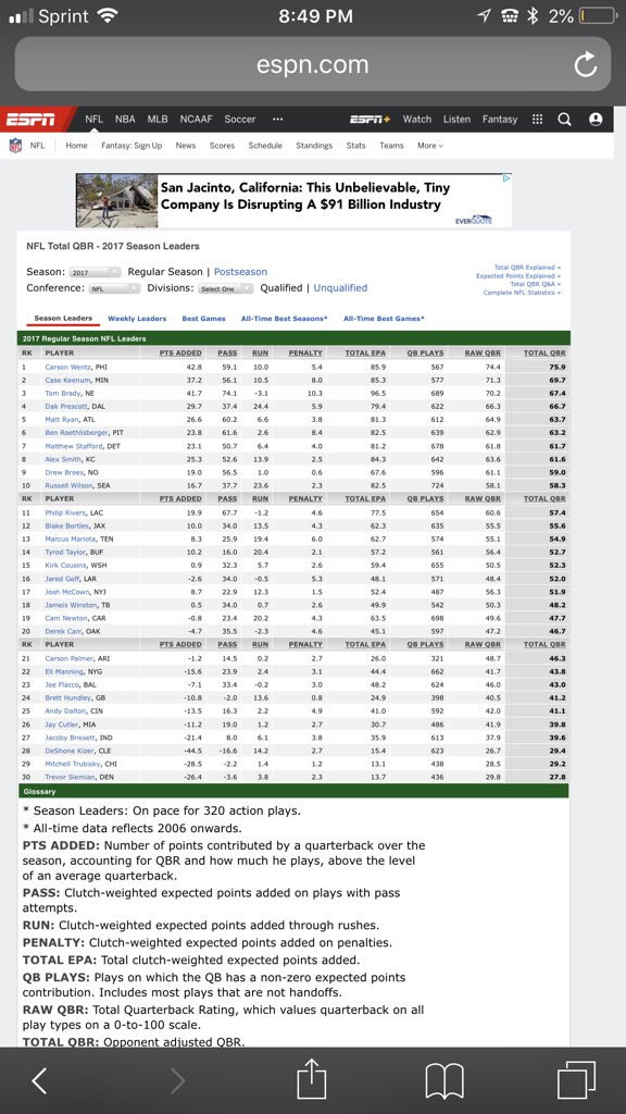 Chadd Beard on Twitter "Just saying cuh QBR don’t lie fam and they got