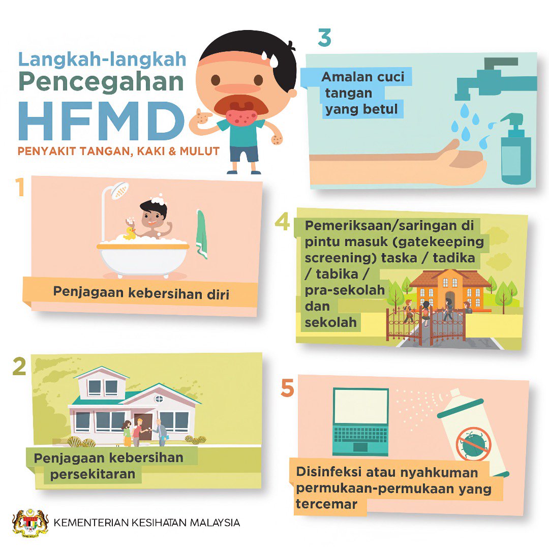 Kkmalaysia Sur Twitter Kkm Dari Semasa Ke Semasa Memberikan Maklumat Terkini Hfmd Ketahui Statistik Hfmd Seluruh Negara Yg Dikeluarkan Setiap Hari Di Fb Twitter Dan Ig Kkm Https T Co Xlqslwg1ry Twitter