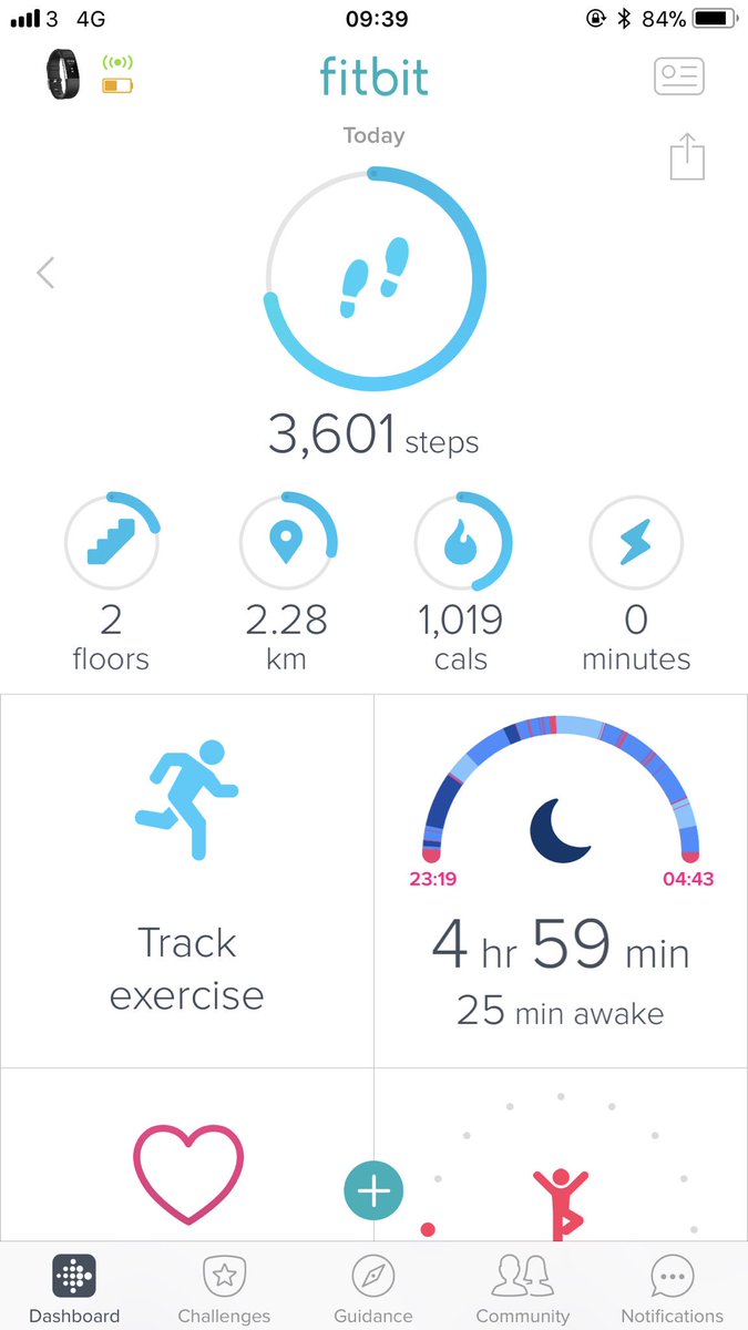 squidgy93's tweet image. Apparently I don’t like sleeping as much as I think I do. 🤦🏼‍♀️ #Fitbit #fitbitcharge2 #whoneedssleepanyway