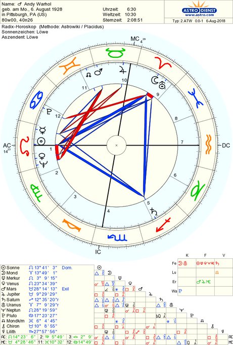 ホロスコープのtwitterイラスト検索結果