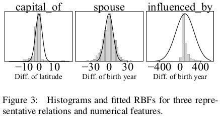 buy progress in inorganic