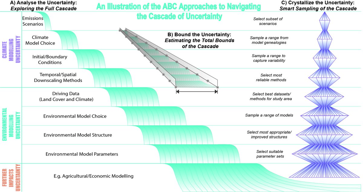 shop advances in hurricane research modelling meteorology preparedness and impacts