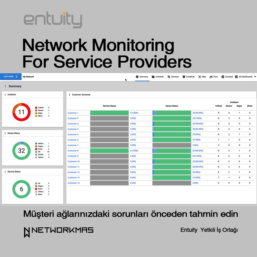 networkmas's tweet photo. @Entuity #NetworkAnalytics; tüm müşteri ağlarınızın tek bir yerde tam görünürlüğünü sağlar. 
https://t.co/73GJd6Sn0M
#güvenlik #data #NetworkAnalizi #Network #NetworkMonitoring #NetworkManagement #ServiceProviders #CustomerNetworks #NetworkPerformance #busines #office #networkmas https://t.co/ORZfcGuP3x
