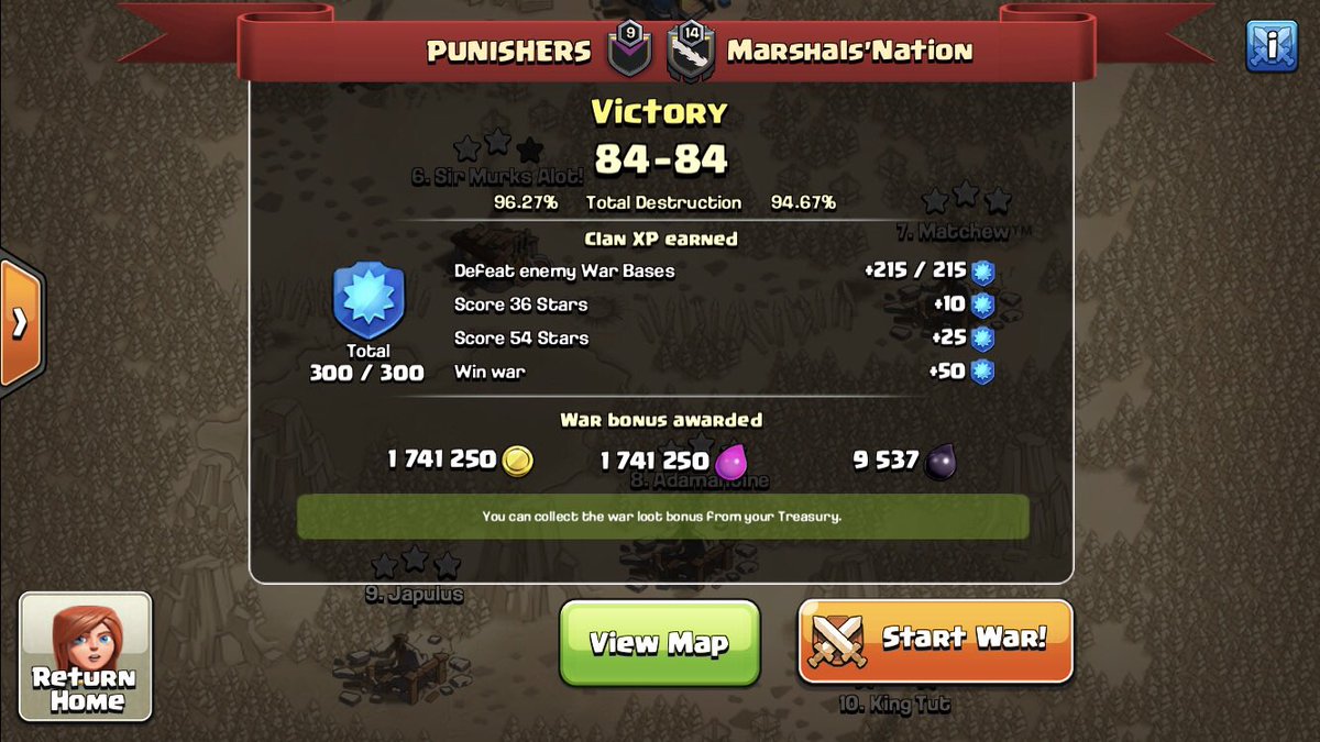 Thanks for a Great War <a href="/MarshalsNation/">MN</a> - let us know if you need us to pinch hit for you in your CWL matchups 😉 #punishersgonnapunish #championswarleague