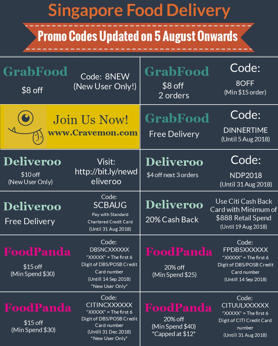 cravemon's tweet photo. Singapore Food Delivery Promo Codes Updated on 6 August 2018 Onwards
#Deliveroo #Ubereats #Foodpanda #Grabfood #SingaporeFoodDelivery #GrabFoodie #DeliveryPromo #SGFood
Follow us: Cravemon on Twitter | https://t.co/9OoOJaQe9w on Instagram https://t.co/L7nmZ1W8DE