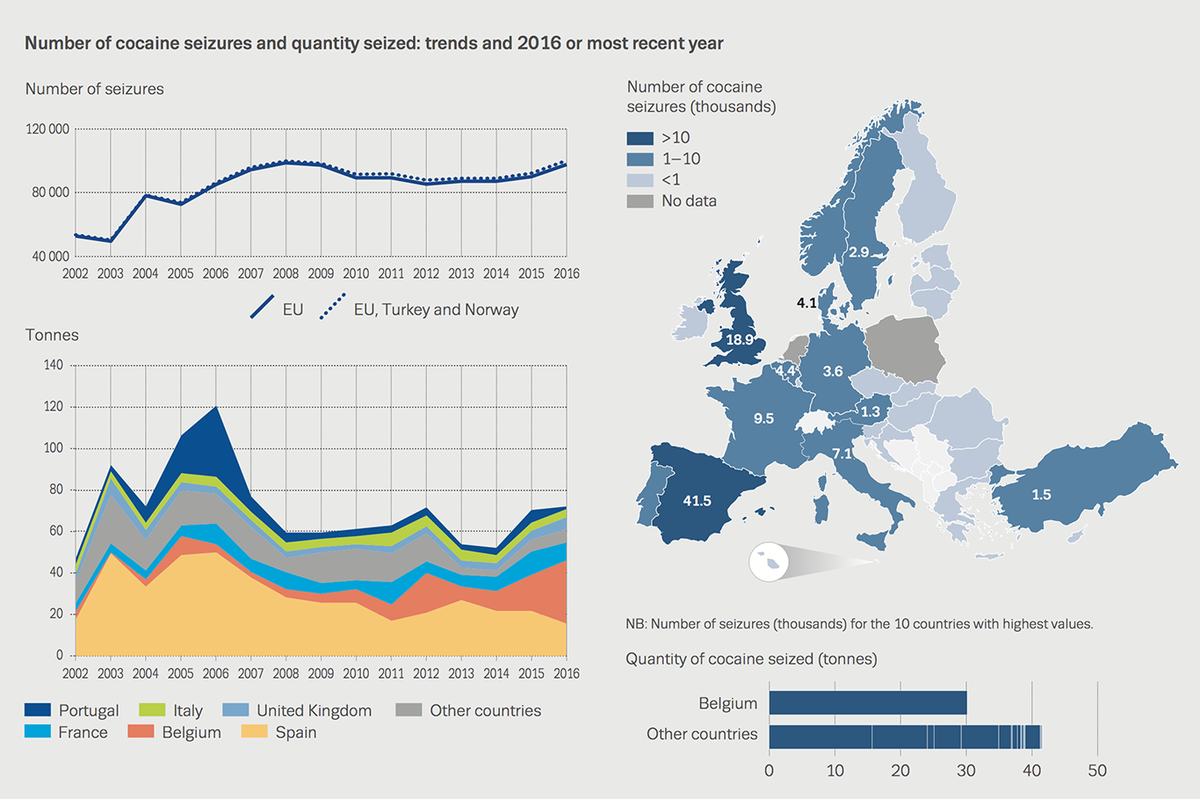 selfdiagnostics's tweet photo. "Evidence of increased cocaine availability is highlighted by the EU drugs agency." https://t.co/FgCXxSpBFW #cocaine #EU #drugs https://t.co/hGDqdNDBpN