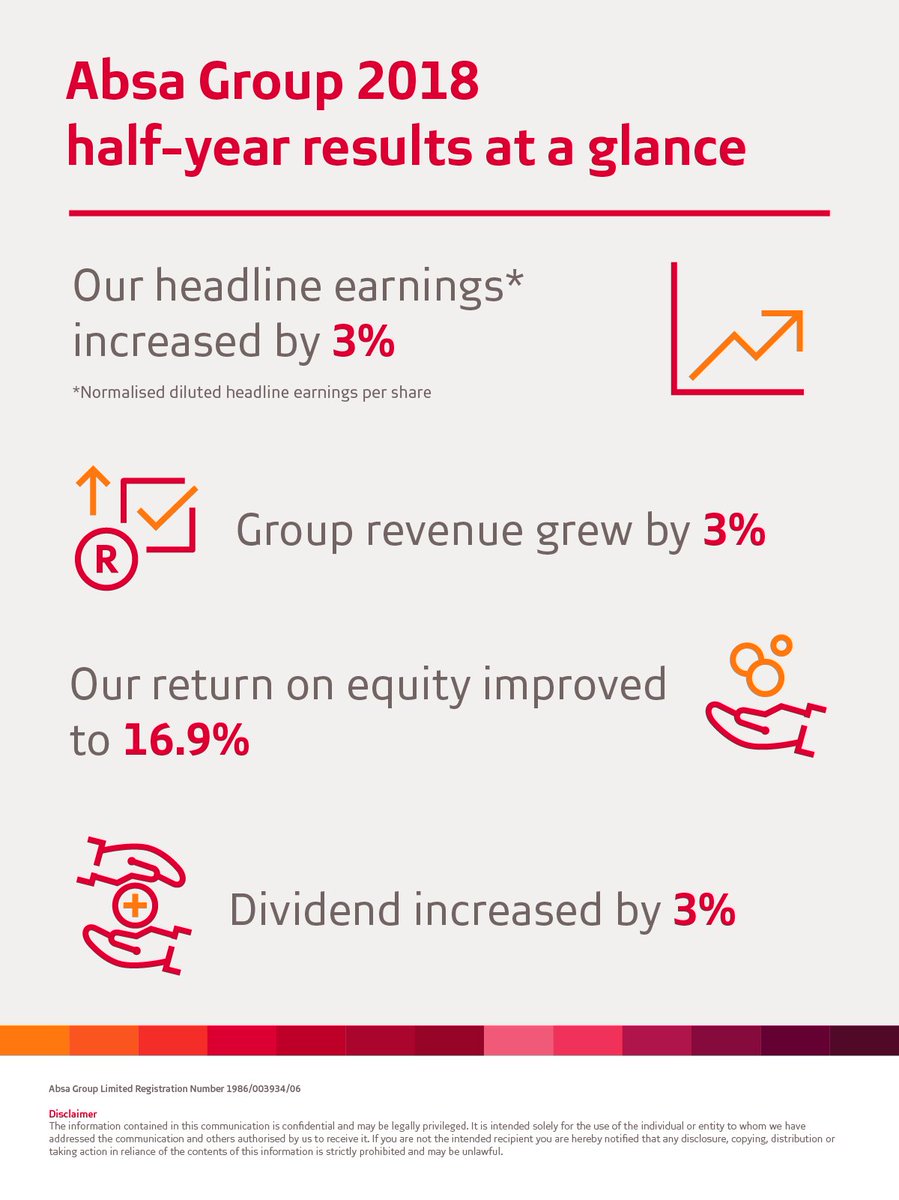 Absa Group On Twitter Take A Look At Our Key Numbers Showing