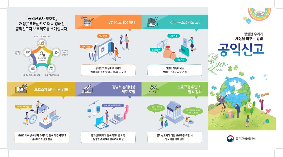 happyeduulsan's tweet image. 평범함 우리가 세상을 바꾸는 방법
공익신고!

#울산광역시교육청 #공익신고 #국민권익위원회
