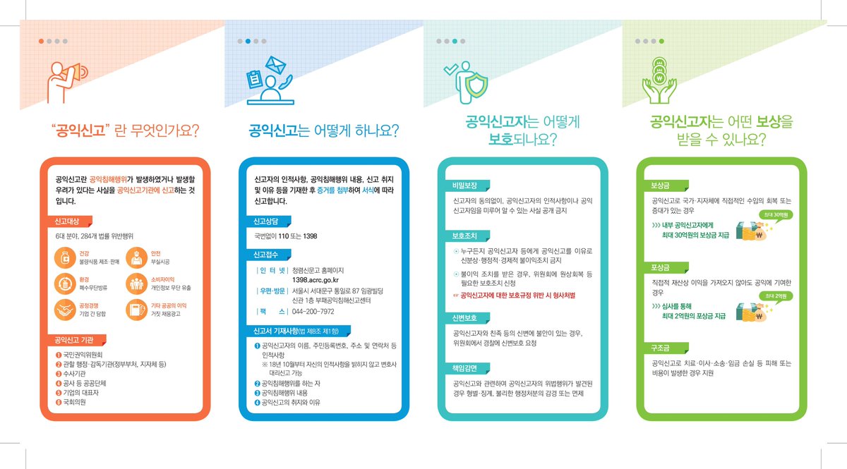 happyeduulsan's tweet image. 평범함 우리가 세상을 바꾸는 방법
공익신고!

#울산광역시교육청 #공익신고 #국민권익위원회