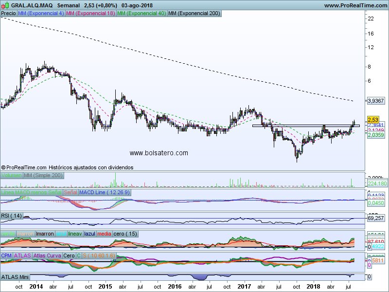 INTRADIA DE BOLSA - Página 8 Dj5YFVgXgAA0C3w