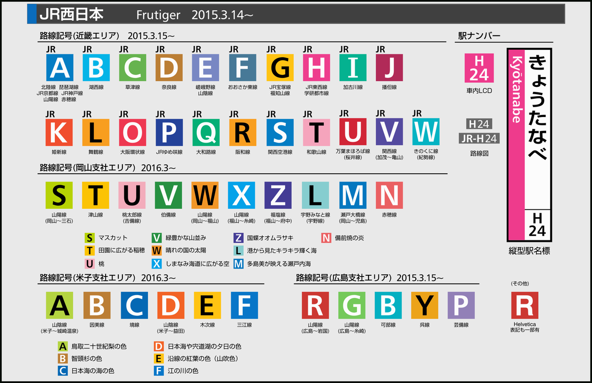 つくったもの１
