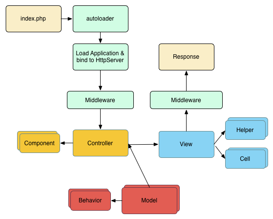infoicontech's tweet photo. Want to develop robust and flexible web applications with the help of PHP? Try the expertise of professionals at Infoicon Technologies in CakePHP.
https://t.co/vw2cJ0Pc12
@infoicontech
#webapplications
#InfoiconTechnologies
#CakePHP
#PHP
#HireUS https://t.co/Rff61mKekW