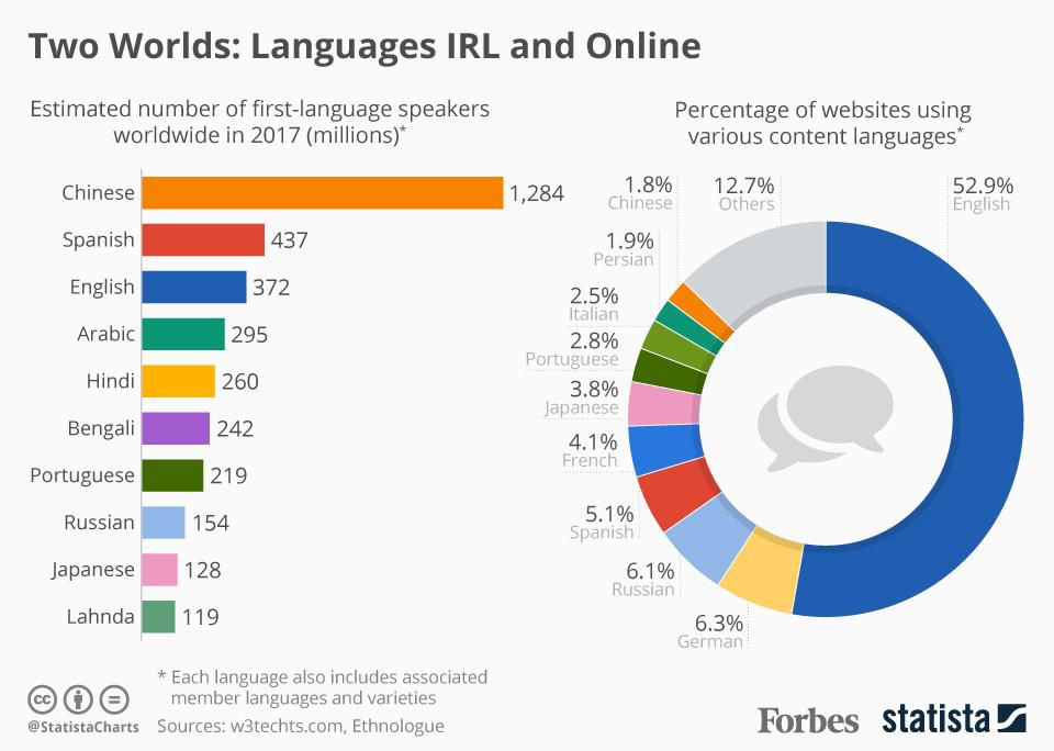 What is the Record for Most Languages Spoken By One Person?