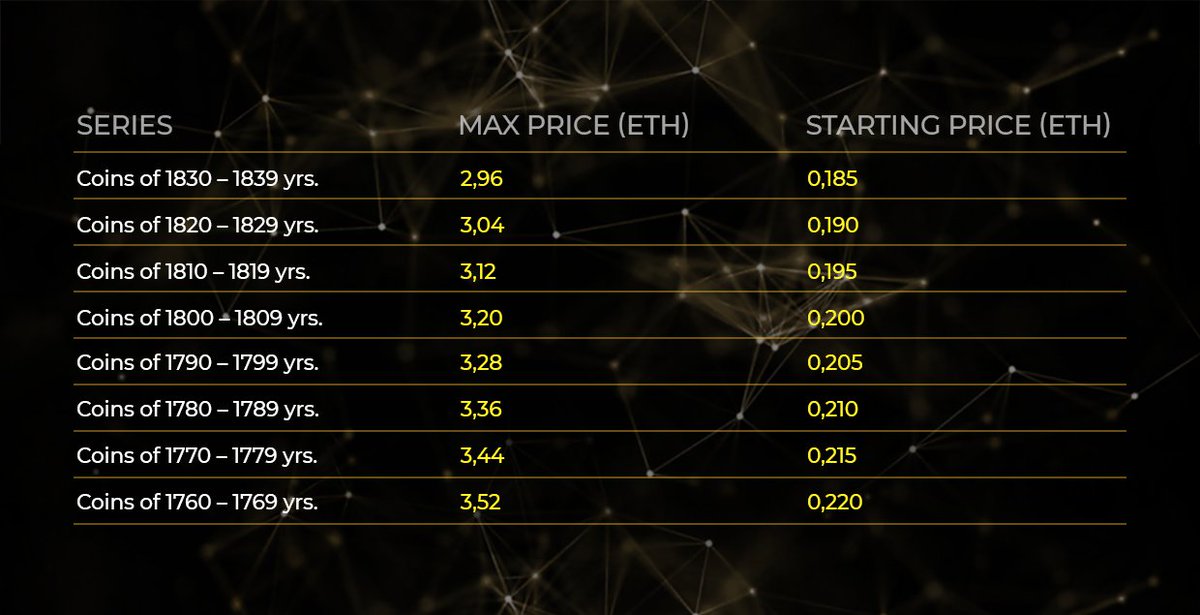 bitwinex's tweet photo. Coins on BitWinEx. Price growth rules.
The BitWinEx Exchange lets you buy and sell virtual coins. There are 25 coin series that differ in their starting prices. When a coin is bought by a user, then its price automatically doubles for the next buyer. You… https://t.co/RIxX3MWf8Q https://t.co/scMBtiYI2v