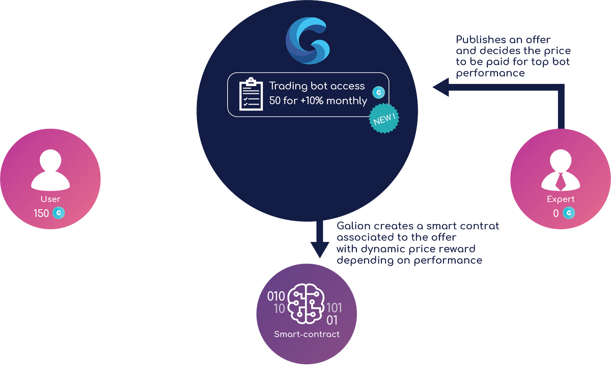 RatingToken_io's tweet photo. #Blockchain @Galion_io #RatingToken | 8.06-8.12 Reminder for #ICO quality projects #GLNTokenSALE
Project 1:https://t.co/BxLEZopj0q(GLN)
RT Rating: 4.3/5
ICO Date:8.10-10.20
Website: https://t.co/kIsbHoH0mv https://t.co/4sISL5y5UG