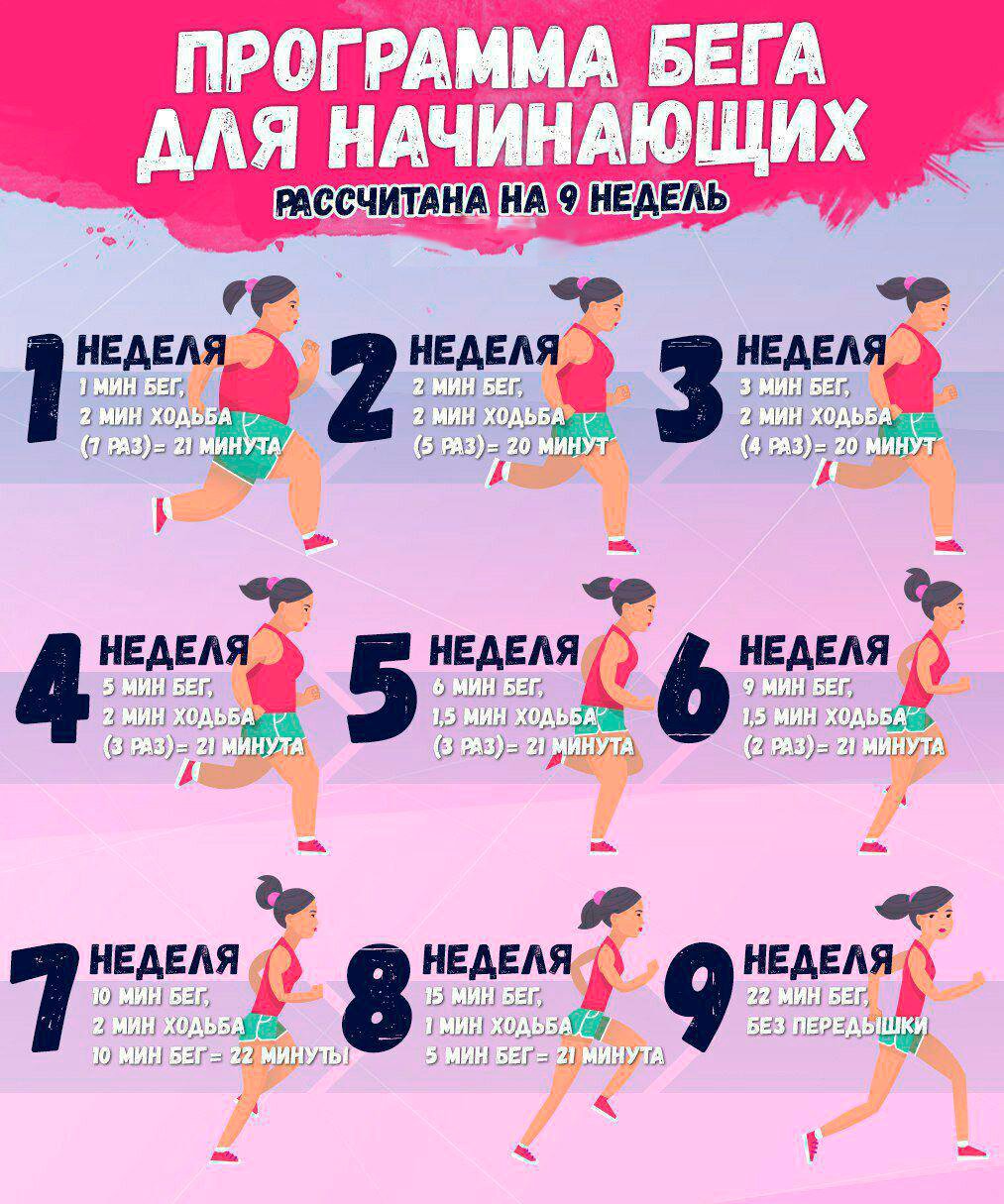 Чтобы Сбросить Вес Нужно Бегать.