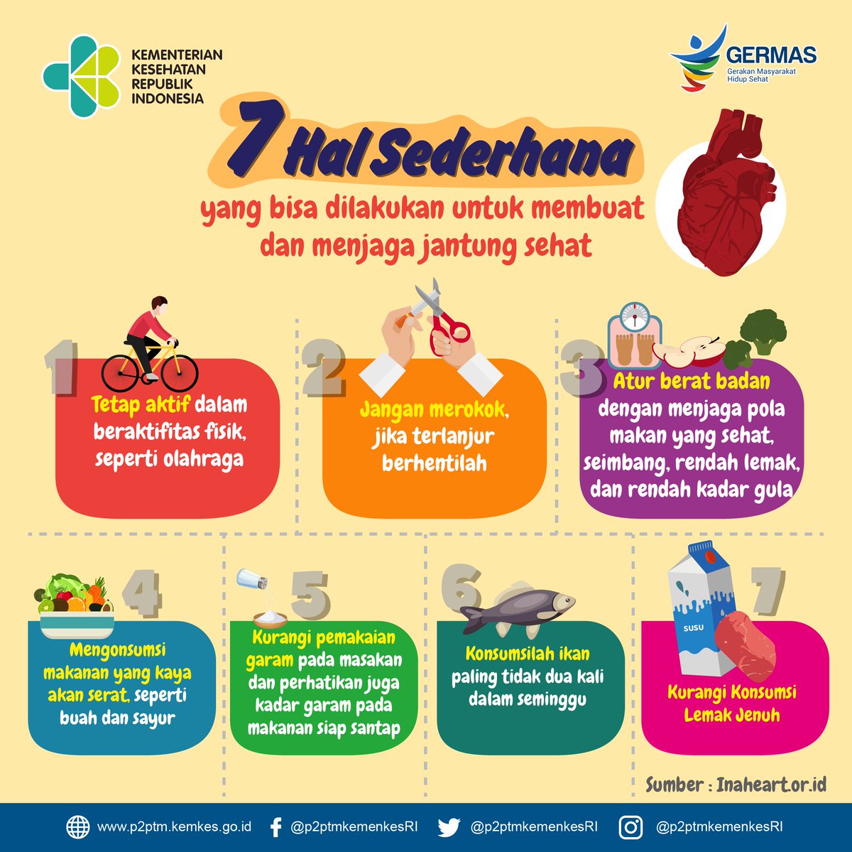 Cara Menjaga Kesehatan Jantung