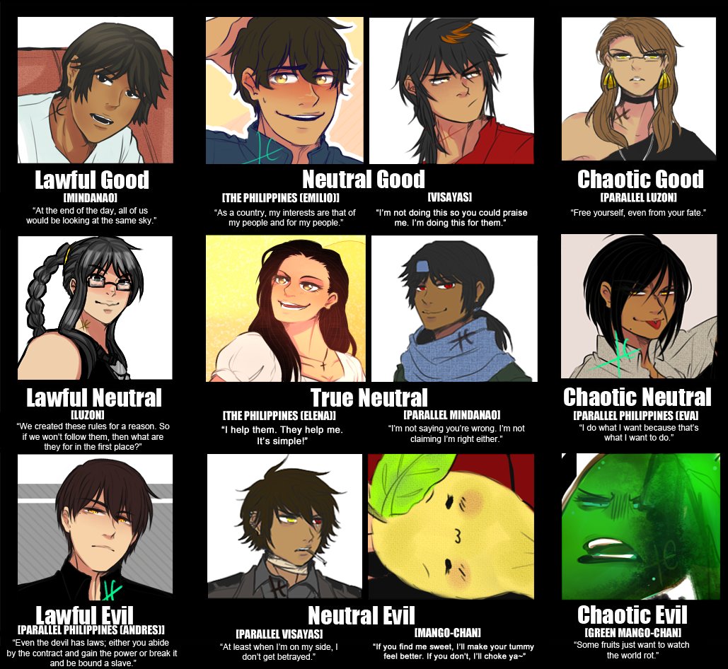 PlanetPuto's tweet image. #PLANETPUTO #alignmentchart