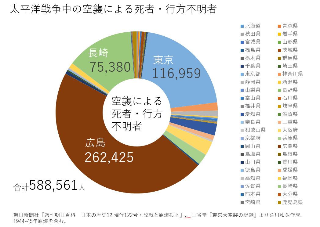 原爆 死者 数