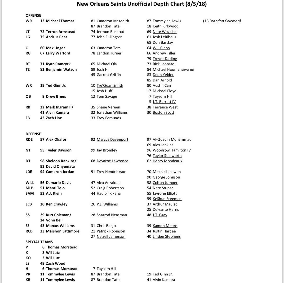 Saints Rb Depth Chart