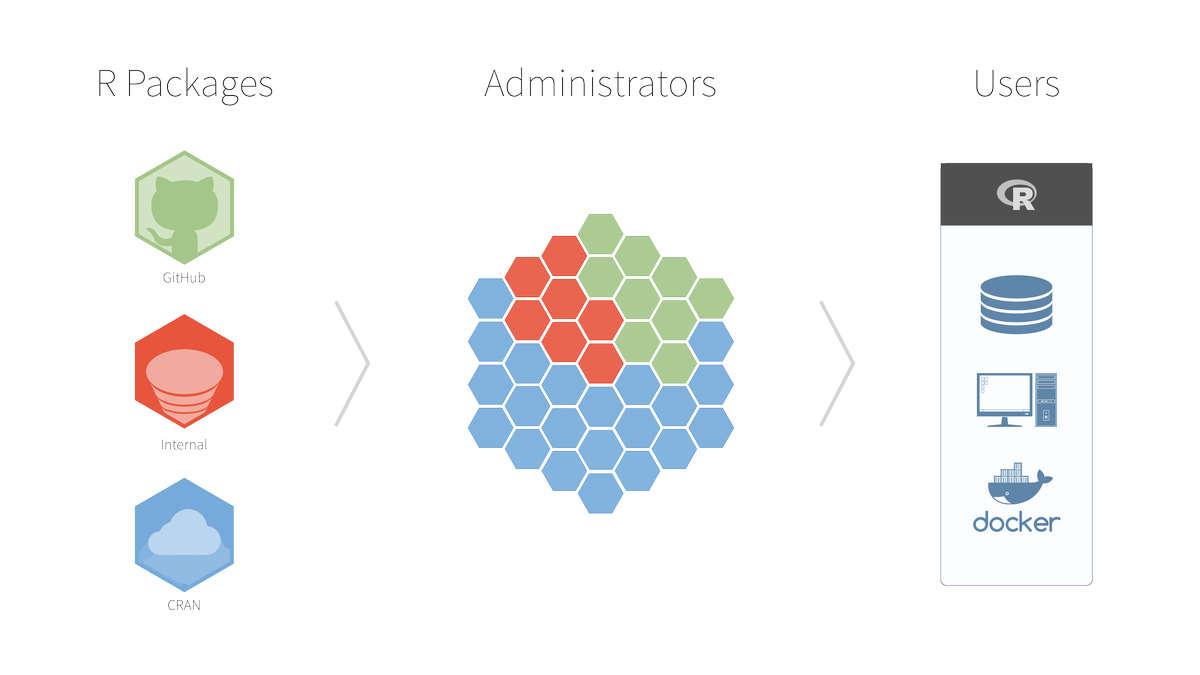 RStudio Package Manager