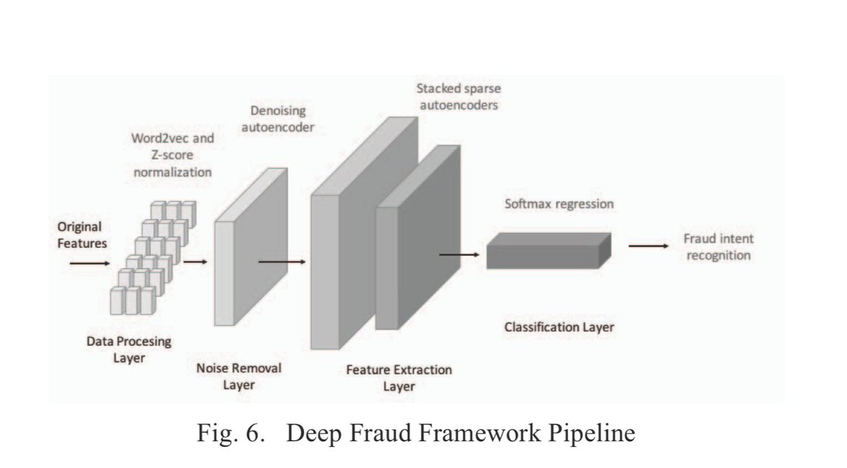 global analysis of