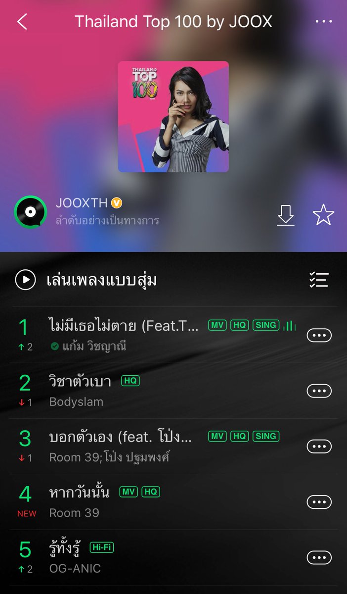gamthestar's tweet photo. 😭😭😭😭 No.1  @jooxth This week!! โอ้ยยยยยย ไม่คิดว่าจะมีโอกาสนี้ คุณคะ 😭😭😭 ขอบคุณมากๆนะคะ ขอบคุณที่ชอบเพลง #ไม่มีเธอไม่ตาย ทุกคนที่ติดตามเพลงนี้ ขอบคุณแฟนๆทุกคน หลายๆคนที่ได้ฟังจากละคร #เมีย2018 ด้วยนะคะ ทุกคนที่มีส่วนเกี่ยวข้องกับเพลงนี้ด้วยค่ะ #gamwichayanee https://t.co/fbx0YDmRSB