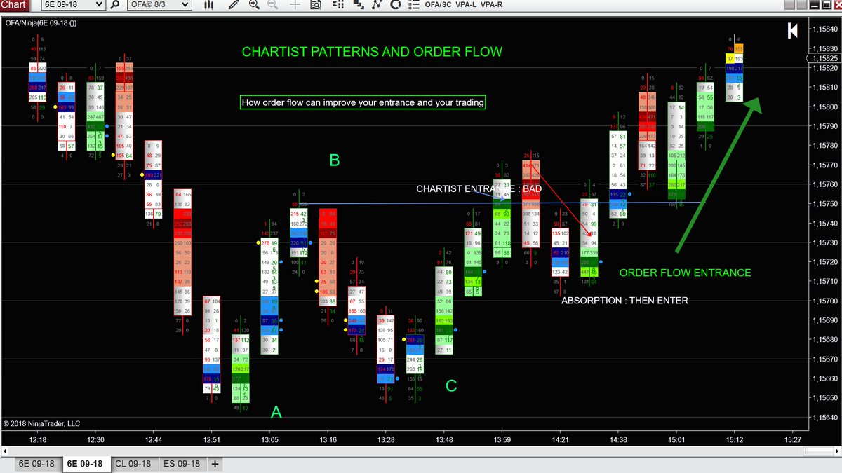 olvassa el a forex grafikonjait