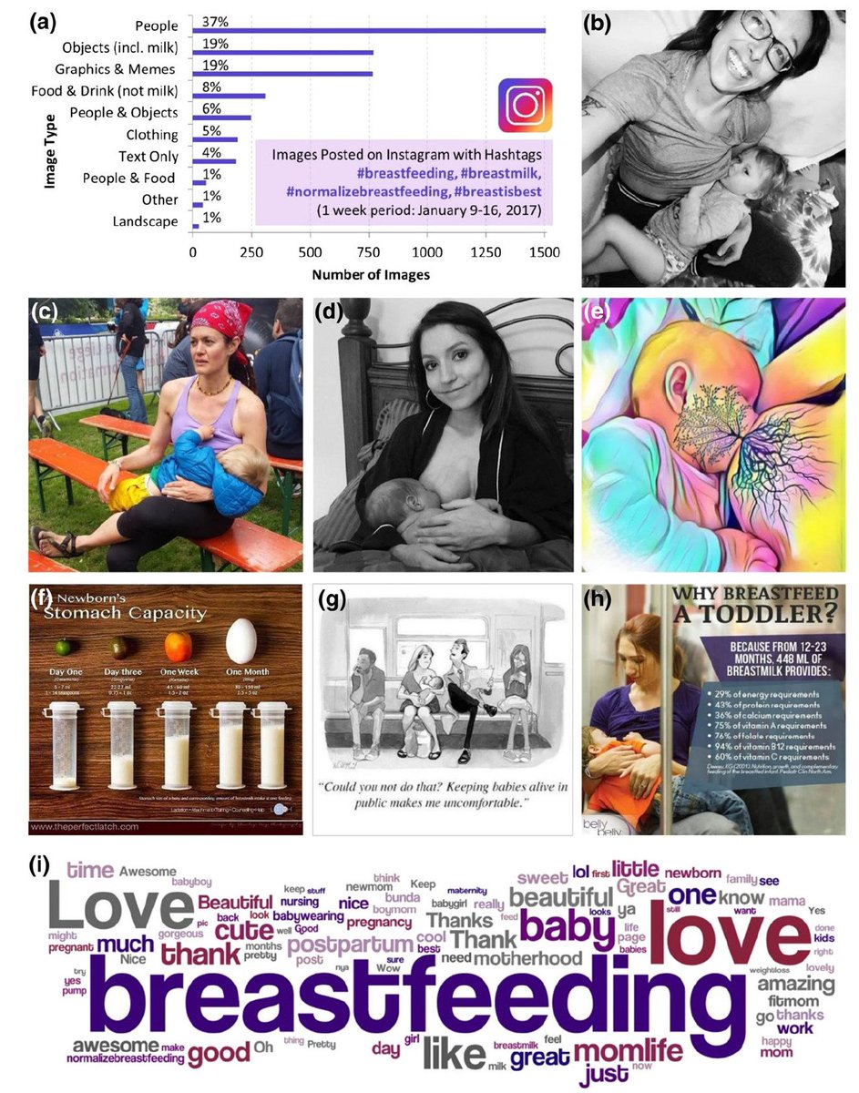 Excited to share our NEW paper on Protecting, Promoting & Supporting #Breastfeeding on #Instagram - such a fun project w/ @srmarcon at @UAlbertaLaw #WBW2018 Free Read: onlinelibrary.wiley.com/journal/174087… Fave Fig: