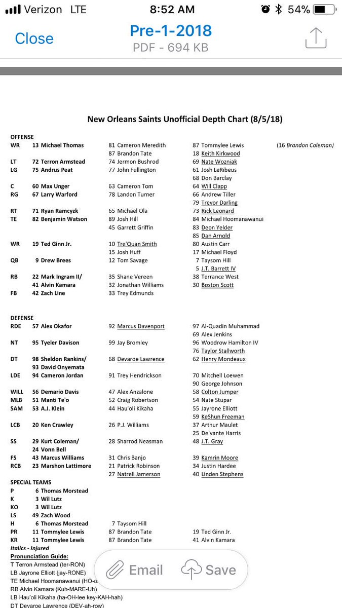 Saints Depth Chart