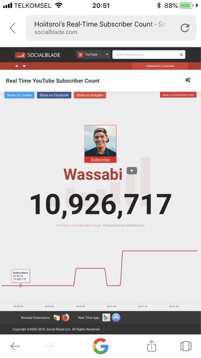 wassabifpx's tweet photo. Ayee @AlexWassabi are almost at 11 Million subsss 🔥🔥 wassabians goin hardd ✊ https://t.co/LPvagwZ7Lg