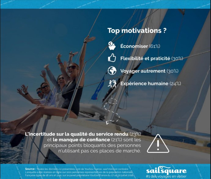 NicolasBoudinet's tweet photo. Pour l'été 2018, 1⃣ / 3⃣ des français a utilisé une plate-forme de l'#EcoCollab pour organiser ses vacances. ➕ qu'une tendance, c'est toute une économie qui pivote vers les nouveaux usages ! ↪️https://t.co/iEQoEj6dNN #ConsoCollab #infographie https://t.co/iLQXvYHzR8
