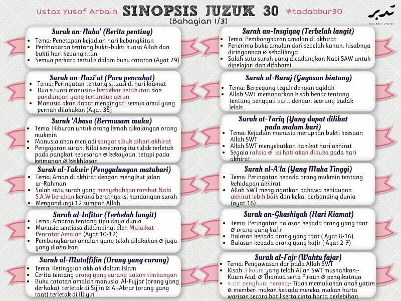 MauKerjaMY's tweet photo. Sinopsis Alquran juzuk 30..meh baca ramai-ramai. Sharing is caring kan 😉 https://t.co/UlSJl2tbvp
