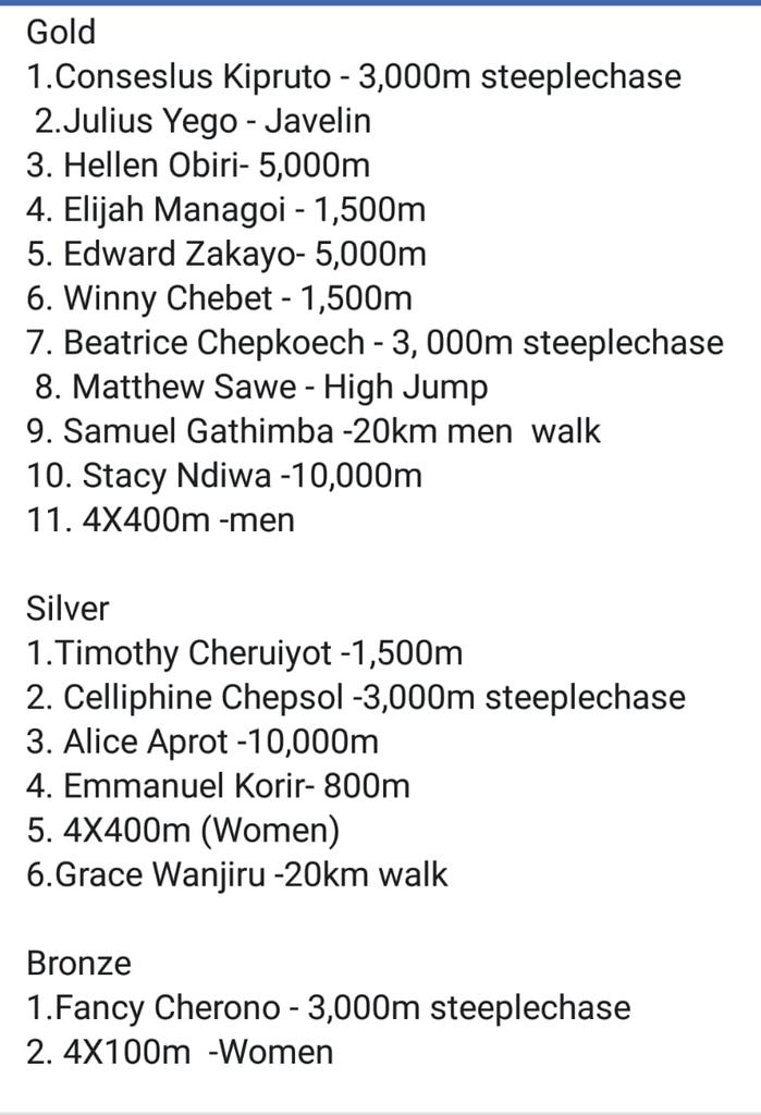 zoofootballclub's tweet image. Congratulations #TeamKenya for the great performance at the just concluded #AfricanSeniorAthleticsChampionships #Asaba2018 #MagicalKenya #Fcukzoo